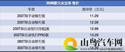 2026款大众宝来正式上市，减配不减价背后暗藏哪些市场策略？-2
