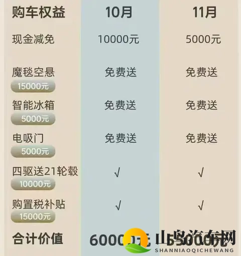 新能源免购置税倒计时：多家车企宣布税费“兜底”政策 ，年底抢单大战开始！-1