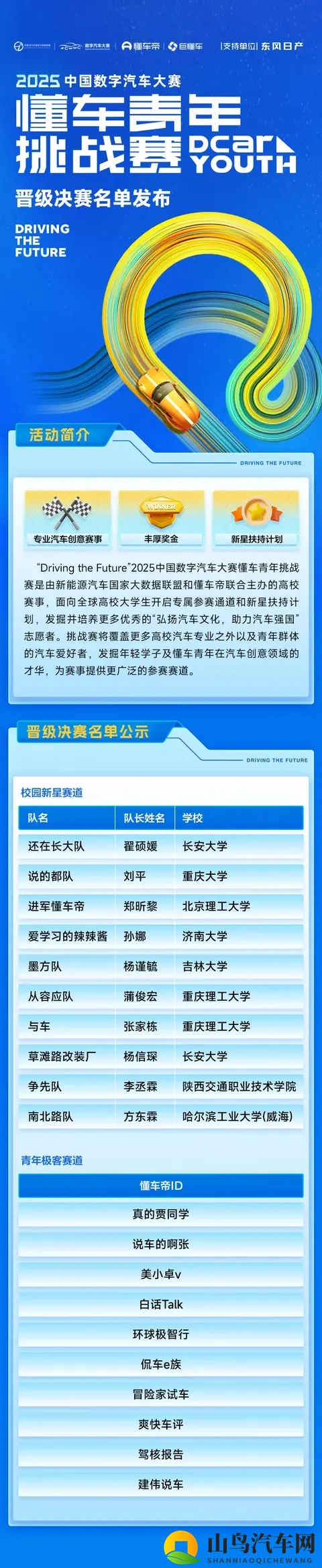 2025中国数字汽车大赛懂车青年挑战赛决赛名单发布|特别关注-3