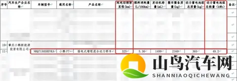 最大续航325公里 小鹏P7+增程版续航申报信息曝光-2