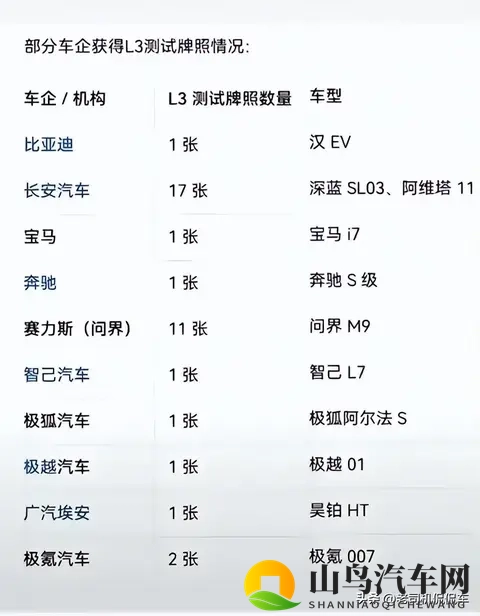 专属车牌，可以脱手！L3级辅助驾驶真的要来了-3