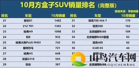 方盒子SUV市场新格局,硬派越野谁能笑到最终!-1