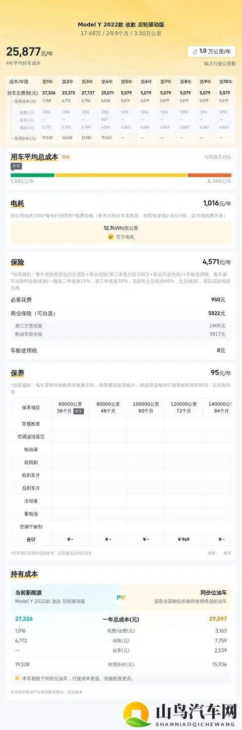 17万多开走特斯拉Model Y，代步通勤好选择？-3