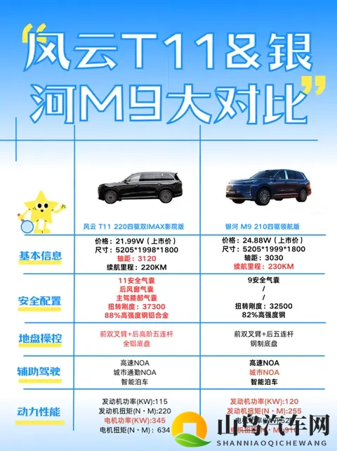 大六座SUV市场双雄怎么选？风云T11和银河M9关键差异梳理-2