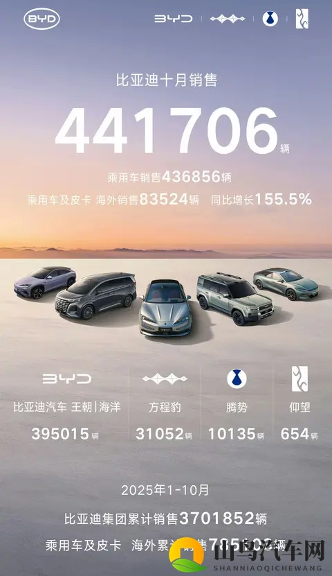 10月车市大战刚落幕，谁悄悄逆袭了？-1