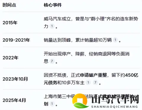威马宣布“好事将近”，评论区成大型讨债现场-2