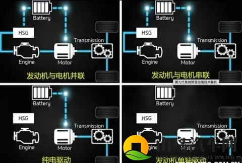 油电混动和插电混动怎么选？有人开了半年就后悔！-3
