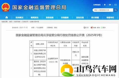 列支虚假车险手续费，人保财险云浮市分公司及责任人被处罚-1