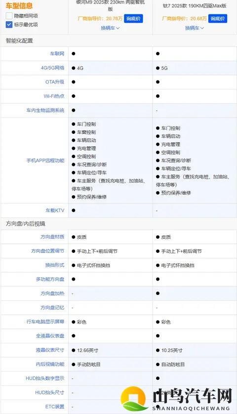 方程豹钛7与银河M9深度对比：家用与个性的精准抉择-3
