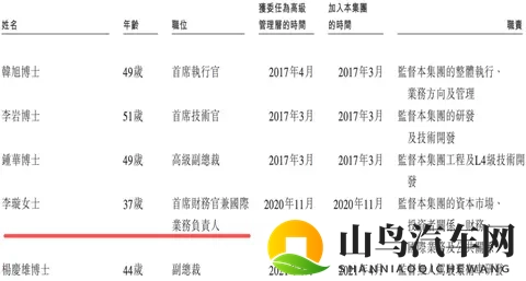 文远知行CFO李璇发文指控小马智行路演材料造假：运营造假、技术吹牛、路演泼脏水-1