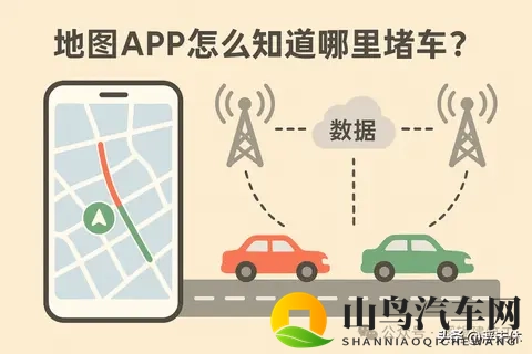 “地图软件”怎么知道哪里堵车?-1