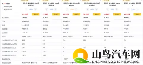 实测续航1270km，标配四颗激光雷达，阿维塔12能买吗？-1