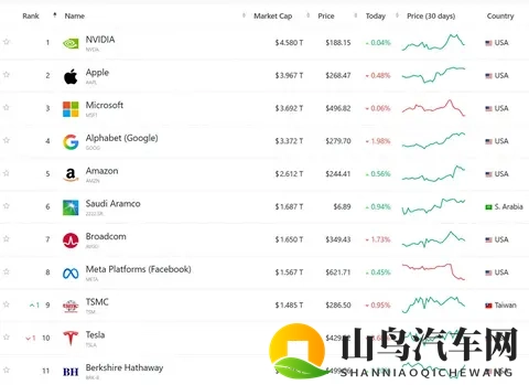 史上最高薪酬1万亿美元，马斯克给股东，画了一个天大的饼！-3