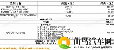 老车的车险怎么买?别再给保险公司送冤枉钱了-1