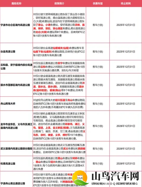 确定了：浙ADEFHJM等车主，此范围内高速免费！-3