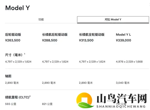 特斯拉Model Y长续航上市，续航821公里-1