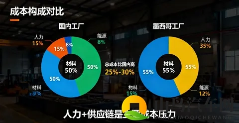 墨西哥工厂奠基，亿纬锂能的全球化布局再落子？-1