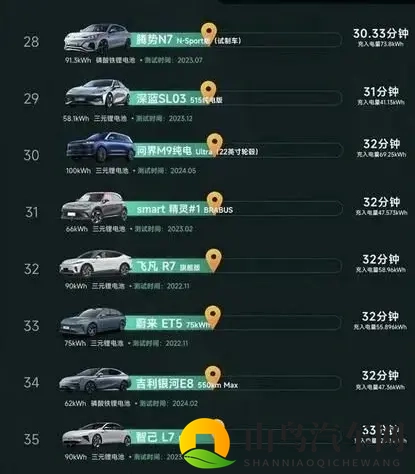 油车才是主宰，电车20年后会消失？车主的真实想法很现实-3