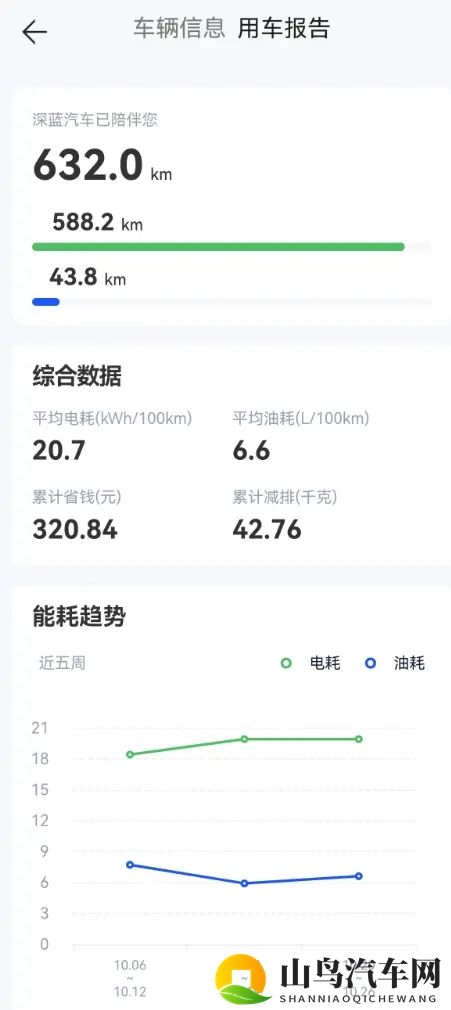 深蓝S09买车及半个月用车记录分享-1