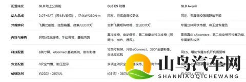 别克GL8：陆上公务舱、ES陆尊、Avenir，谁才是你的移动会客厅？-3