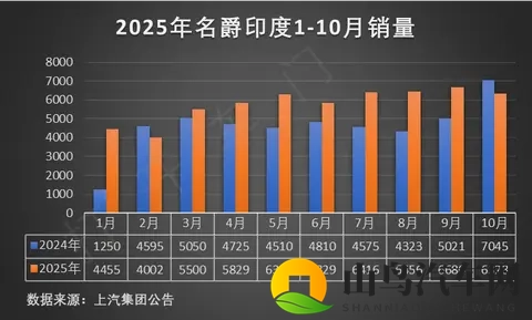 油价又涨了！车主注意：加一箱多花5块钱，几个省钱招赶紧存好！-1