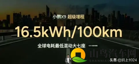 何小鹏透露5次增程立项终破局,1602km续航X9诞生记-2