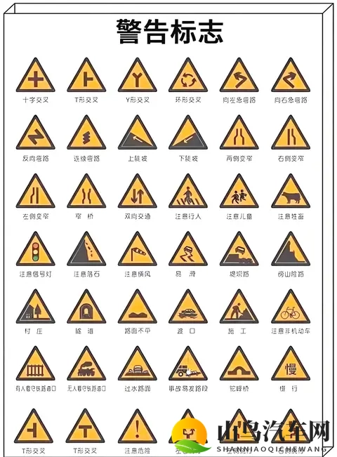 2025驾照【C1】考试科目一速记整理-3