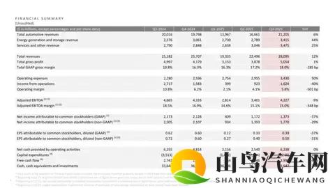 特斯拉一夜痛失两大核心高管，Model Y_3负责人双双出走，年内已有13大高管离职-1