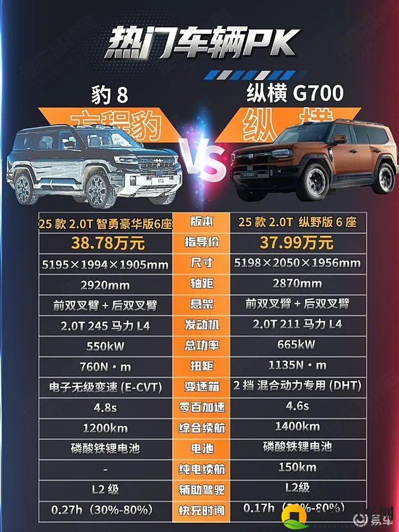 30万级硬派越野车二选一 捷途纵横G700能否硬刚豹8？-1