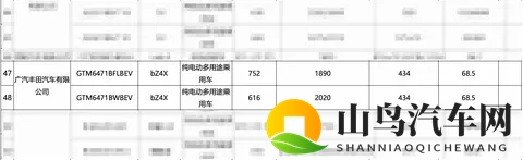 新车｜最好752公里_现款1798万元起新款广汽丰田铂智4X续航曝光-3