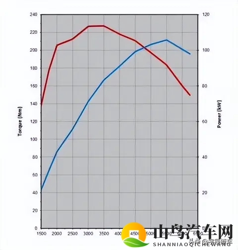 跑完318才知道,涡轮增压和自然吸气跑高海拔的差距有多大-2
