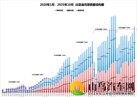 比亚迪插混的难题出现了:“大电小油”跟不跟,继续死磕DM-i吗?-3