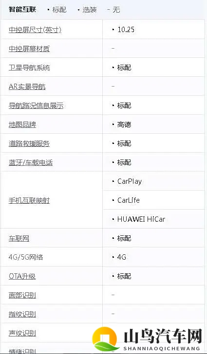 基础配置就很实用，丰田卡罗拉购车手册，你会怎么选？-3