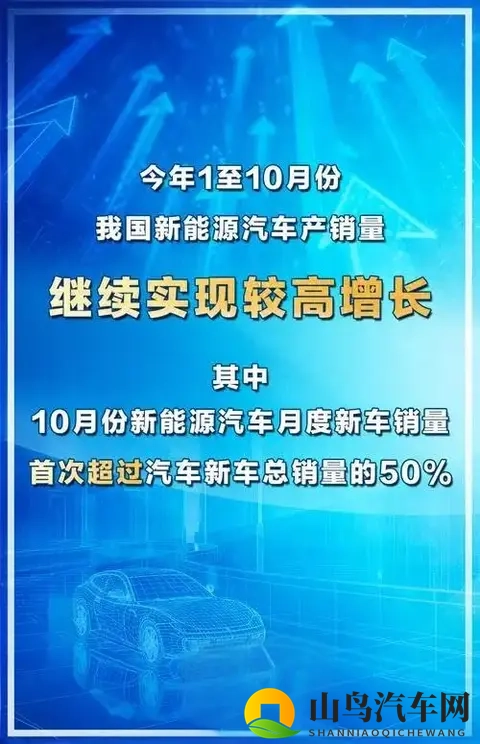 历史性逆转!516%对484%,中国新能源车月销首超燃油车-1