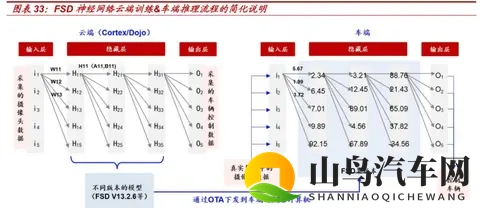 2026年自动驾驶大变局?FSD入华在即,谁将笑到最后-2