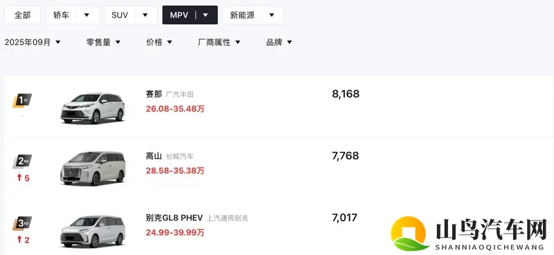 9月新能源MPV销冠！魏牌高山7是否还能保住优势？-1