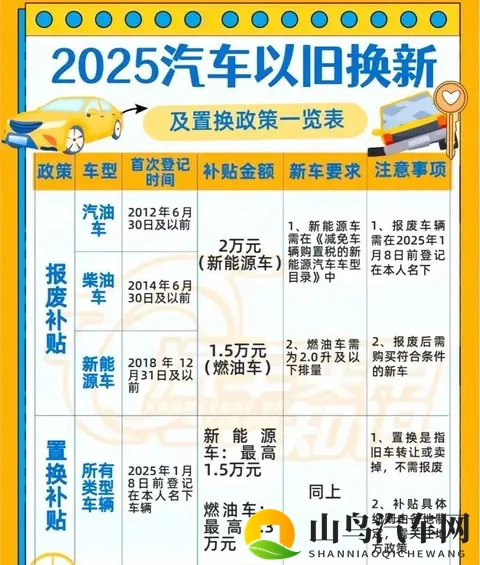 重庆再拨13亿补贴换新车，冲刺新能源转型经济棋局-1