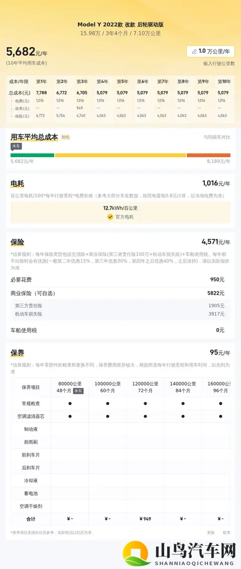 15万多拿下22年Model Y,圆你特斯拉梦?-2