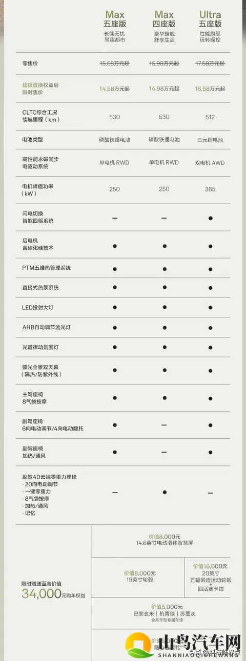 焕新极氪X正式上市,限时置换售价1458万起-3