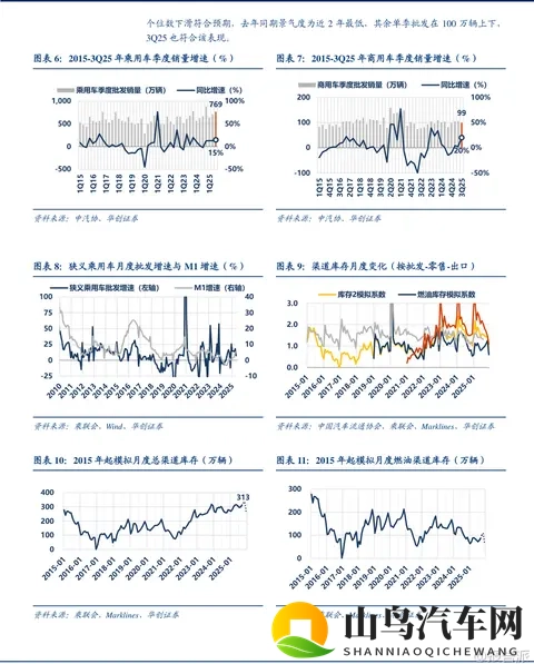 报告派研读：2025年汽车行业三季报深度报告-1