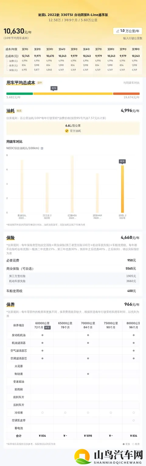 12万多入手准新大众途观L，家用代步好选择！-2