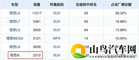 利润暴跌99%！单季亏79亿，理想汽车从“中产神车”跌下神坛？-3