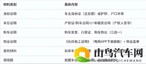 家用充电桩申请、安装流程详解：从物业证明到通电，一步不漏！-1
