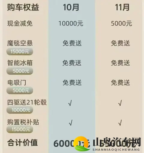 新能源免购置税倒计时：多家车企宣布税费“兜底”政策，年底抢单大战开始-2