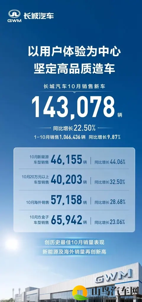 中国车市大变脸 新势力们杀疯了-1