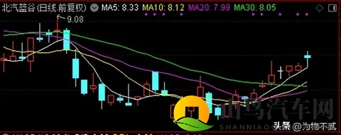 北汽蓝谷分析（25-11-3）-3