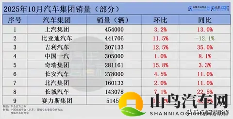 车市大洗牌！比亚迪跌下神坛，吉利狂飙，新势力杀疯了！-3