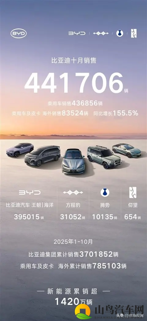 黄色软件3.3.3.0版本：汽车智能升级，绿色出行新潮流-3