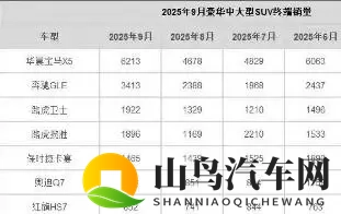 沃尔沃XC90降价二十万都不行 纯进口光环在降价潮里失了灵?-2