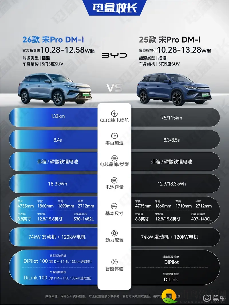 2026款宋Pro DM-i来了，到底有哪些升级？-1